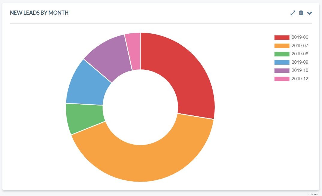 Create Custom CRM Charts: Enhance Your Dashboard with New Widgets