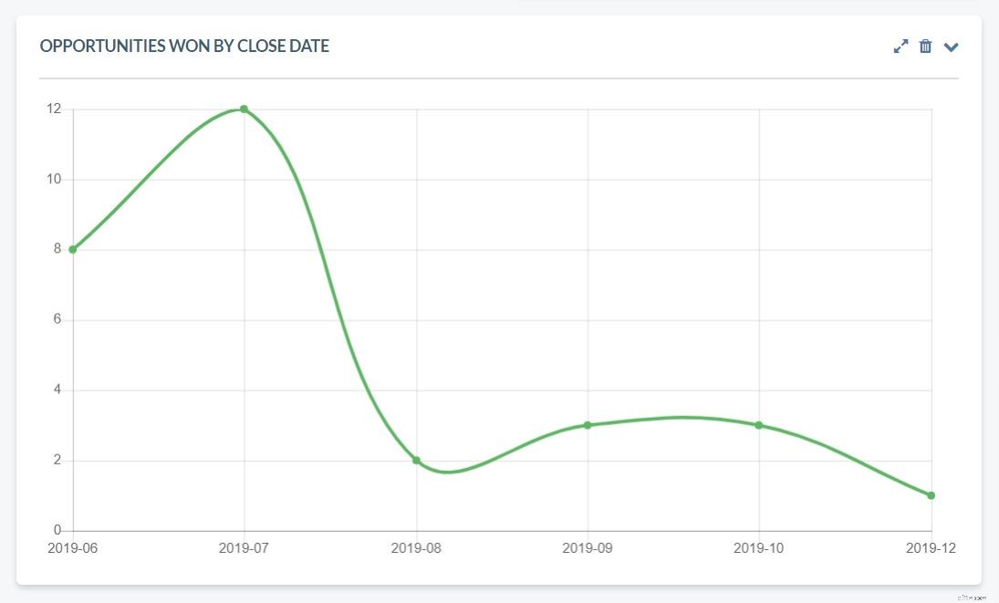 Create Custom CRM Charts: Enhance Your Dashboard with New Widgets