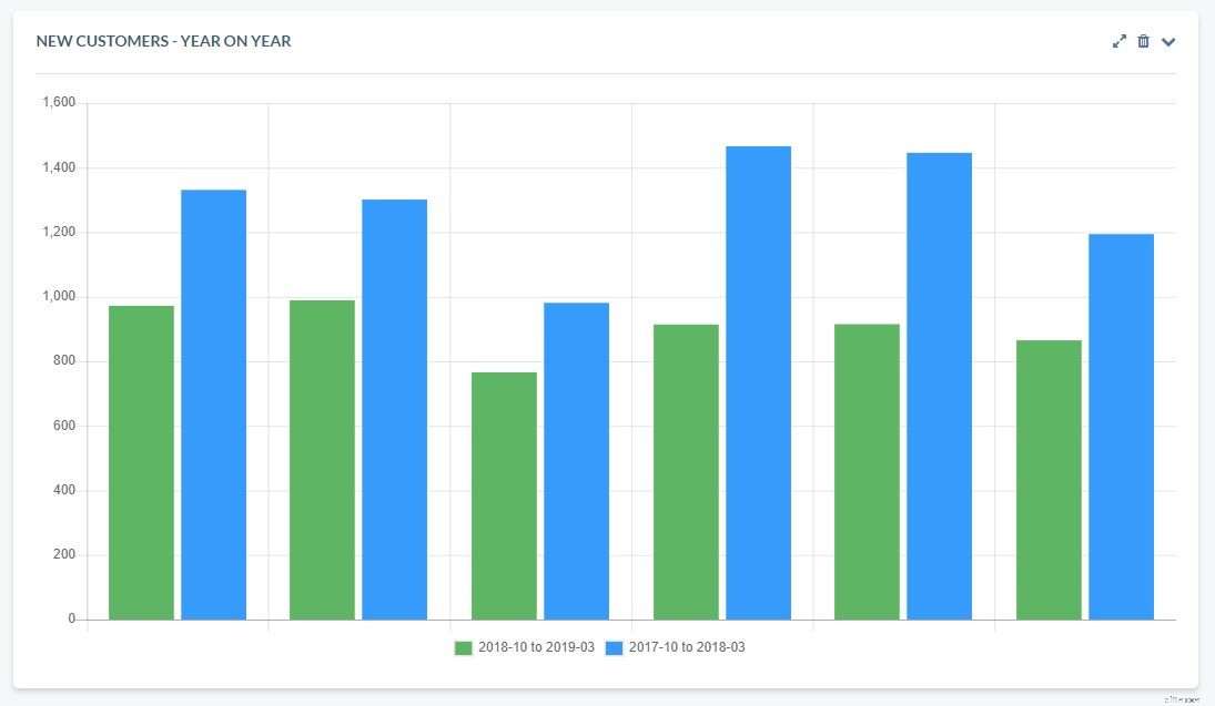 Create Custom CRM Charts: Enhance Your Dashboard with New Widgets