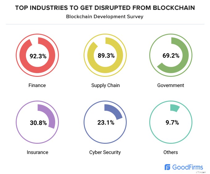 Leveraging Technology for Exceptional Customer Experiences