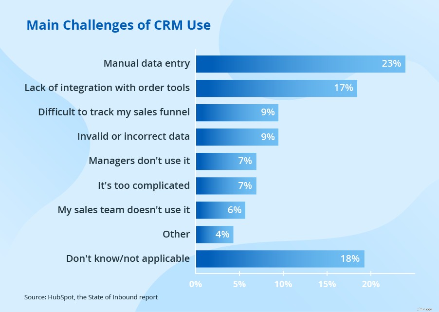 Boost Customer Loyalty: Leverage CRM for Retention