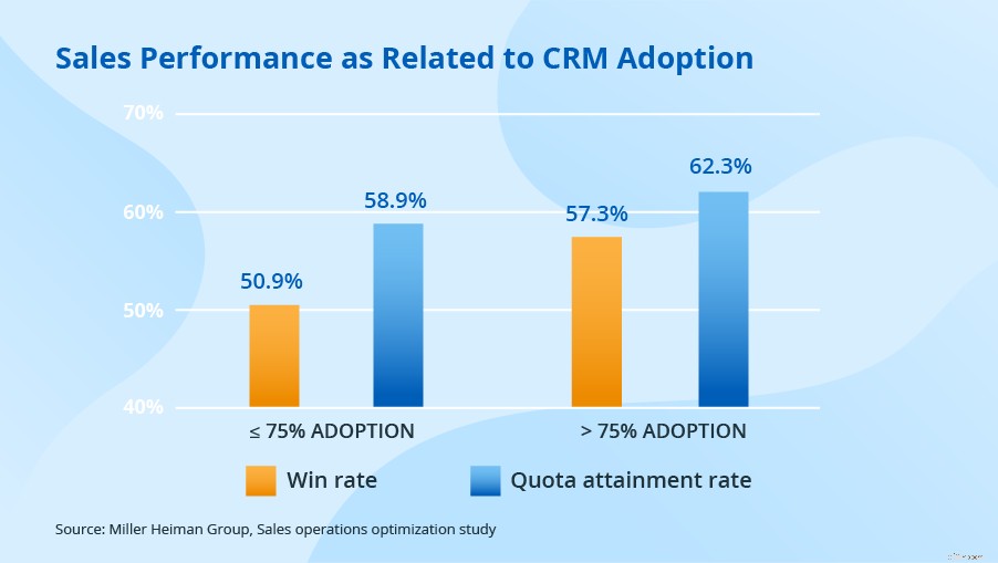 Master CRM Data Management: 5 Essential Tips for Success