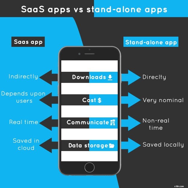 SaaS Trends 2024: Key Developments & Future Outlook