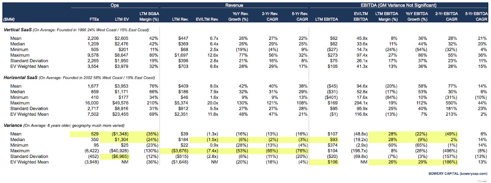 SaaS Trends 2024: Key Developments & Future Outlook
