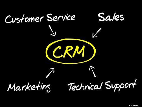 CRM Systems: A Comprehensive Guide to Customer Relationship Management