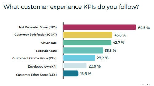 Voice of the Customer (VoC): Improve CX & Drive Business Growth