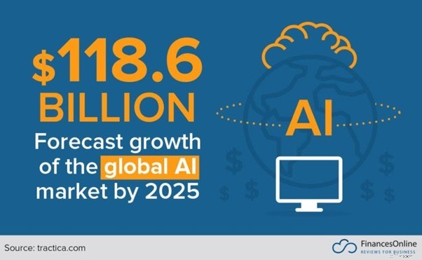 Top 9 Customer Experience Trends Shaping 2024