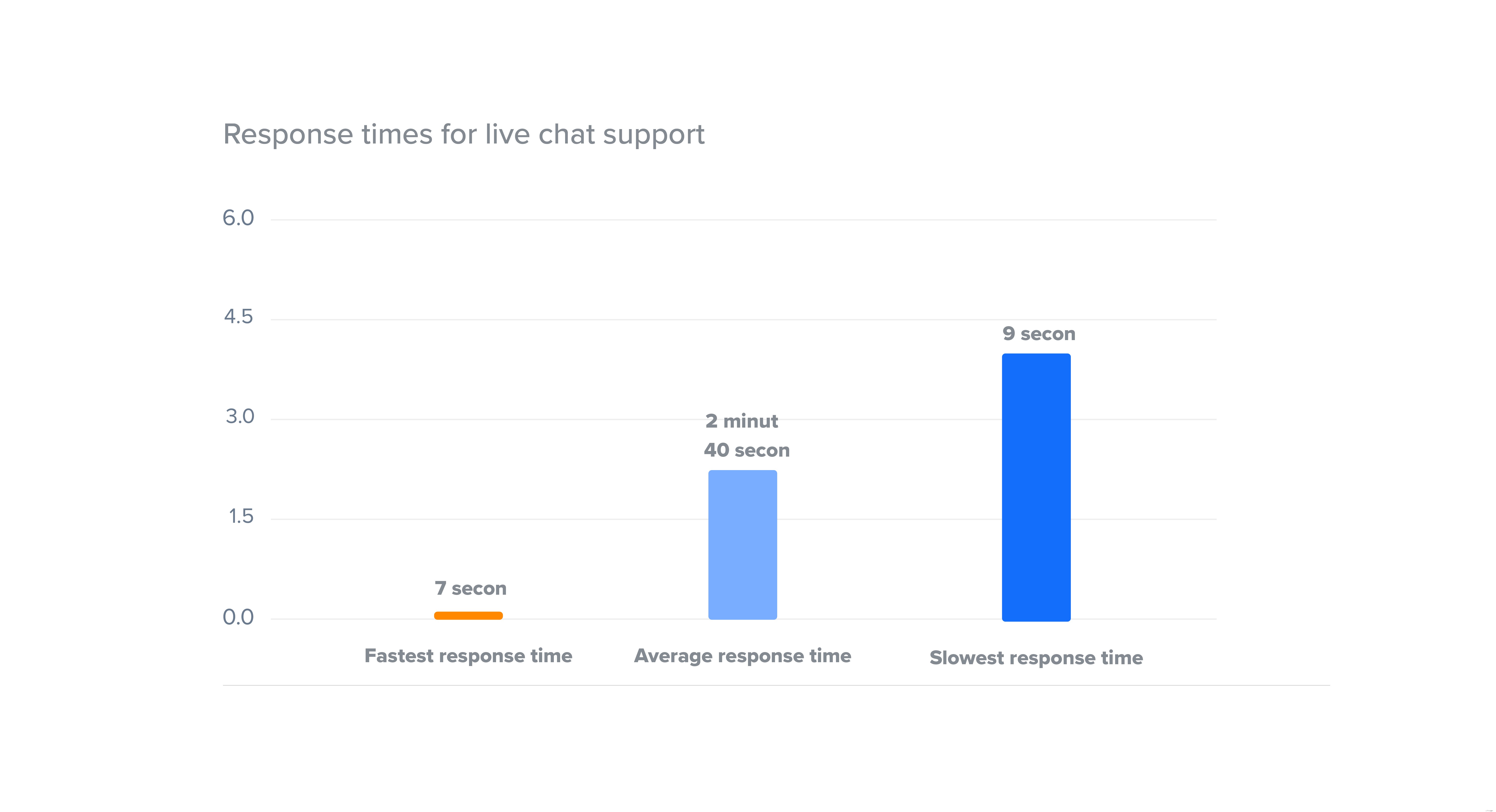 Elevate Customer Service: 7 Proven Live Chat Strategies