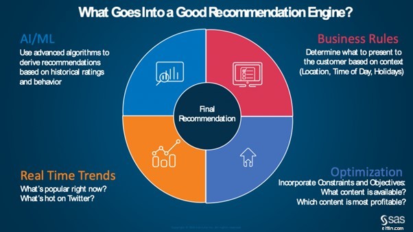 8 Essential UX Tips to Boost Ecommerce Conversions