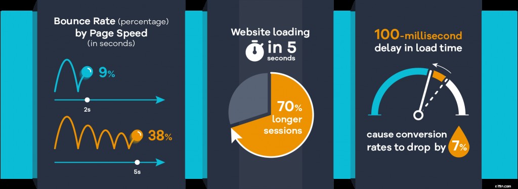 8 Essential UX Tips to Boost Ecommerce Conversions