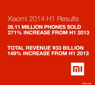 Xiaomi s Disruptive Success: A Deep Dive into Their Strategy