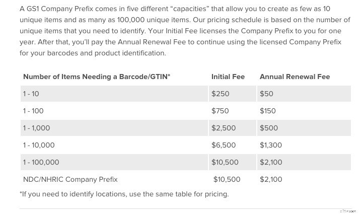 SKU vs. UPC: Understanding Product Identifiers for Your Business
