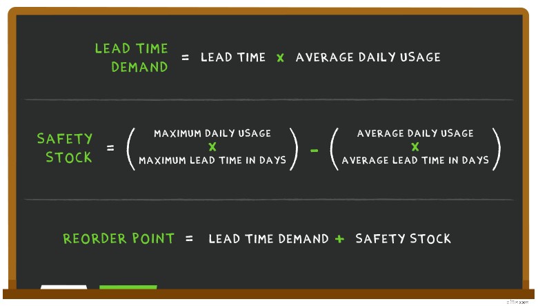 Warehouse Inventory Management Systems: A Comprehensive Guide