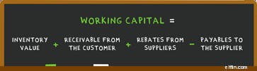 Working Capital Calculation: Formula & Management Strategies