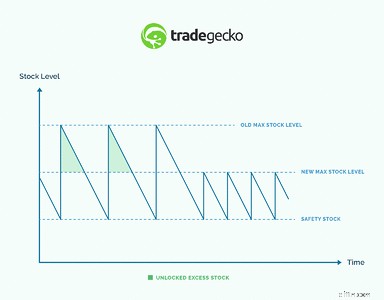 Working Capital Calculation: Formula & Management Strategies