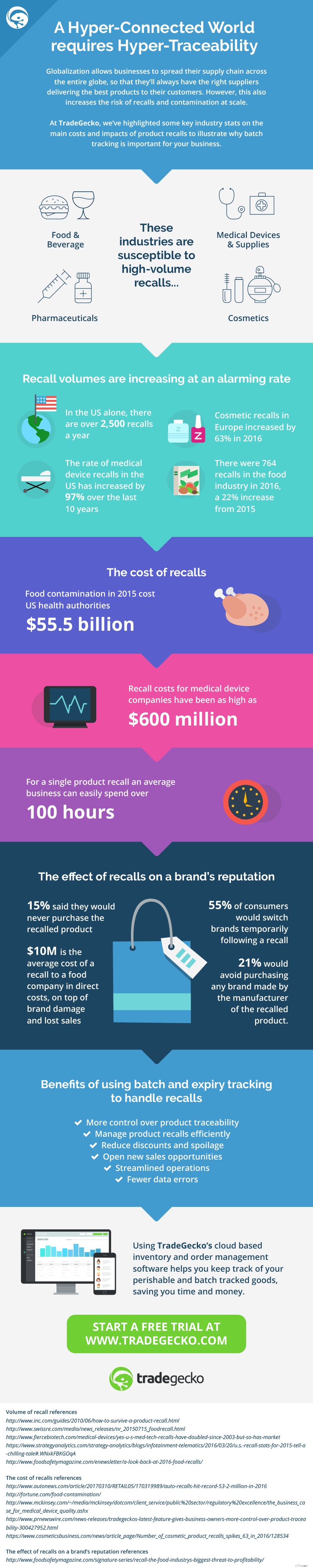 Batch Tracking: Mitigating Risks and Ensuring Product Quality in Global Supply Chains