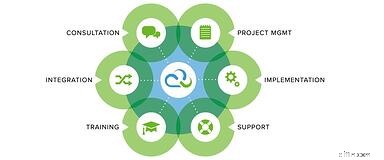 SMB Consultants: Leading Cloud Integration for Australian Businesses