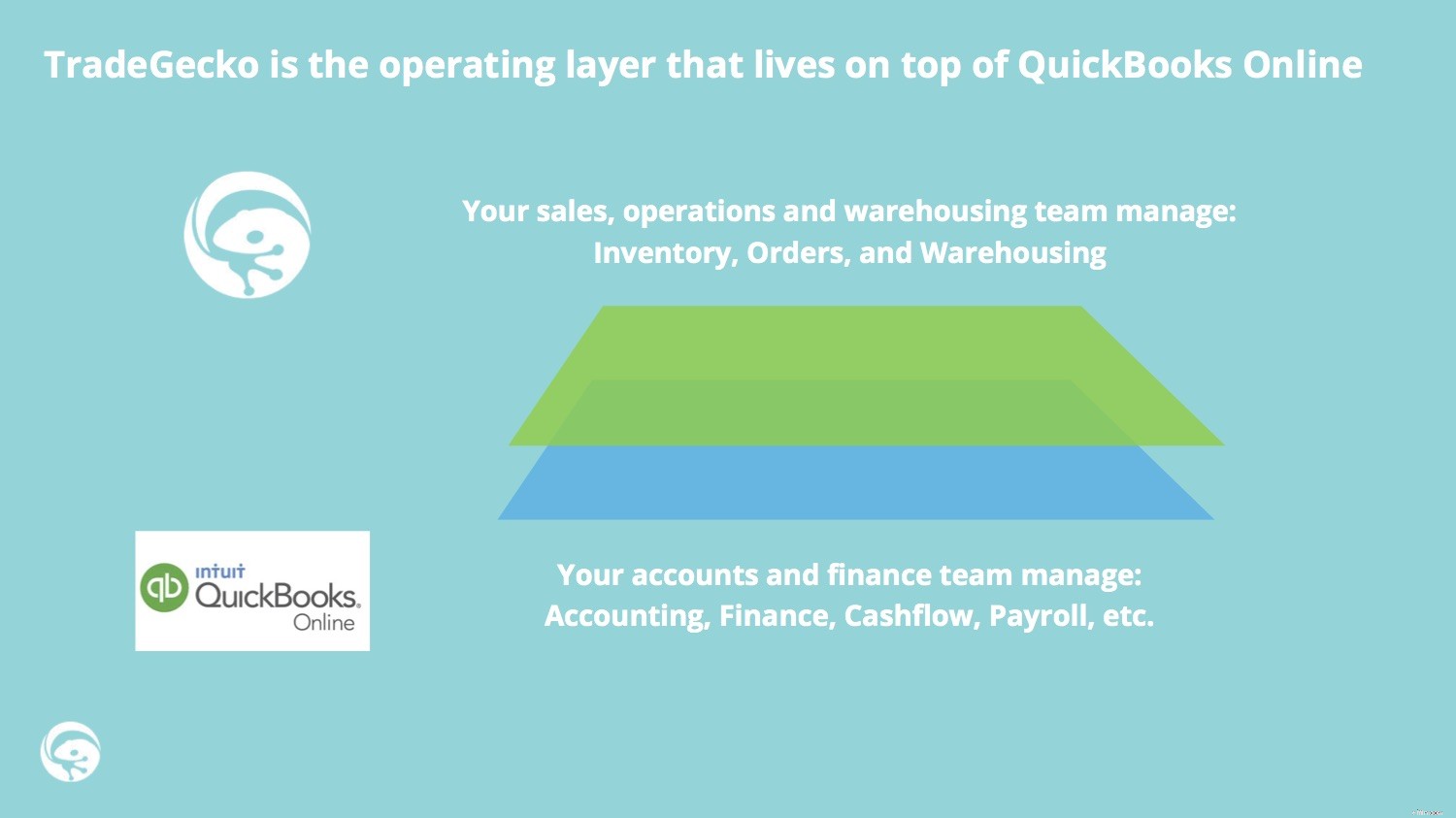 Streamline Inventory Management with QuickBooks Online & TradeGecko