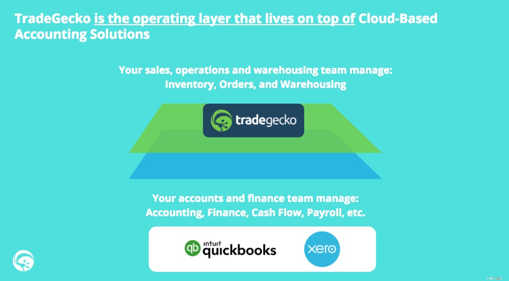 Inventory Management Webinar: Strategies for Business Success
