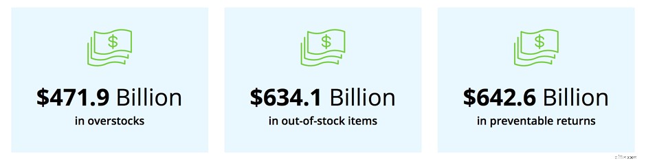 Inventory Management: Strategies for Business Growth & Profitability