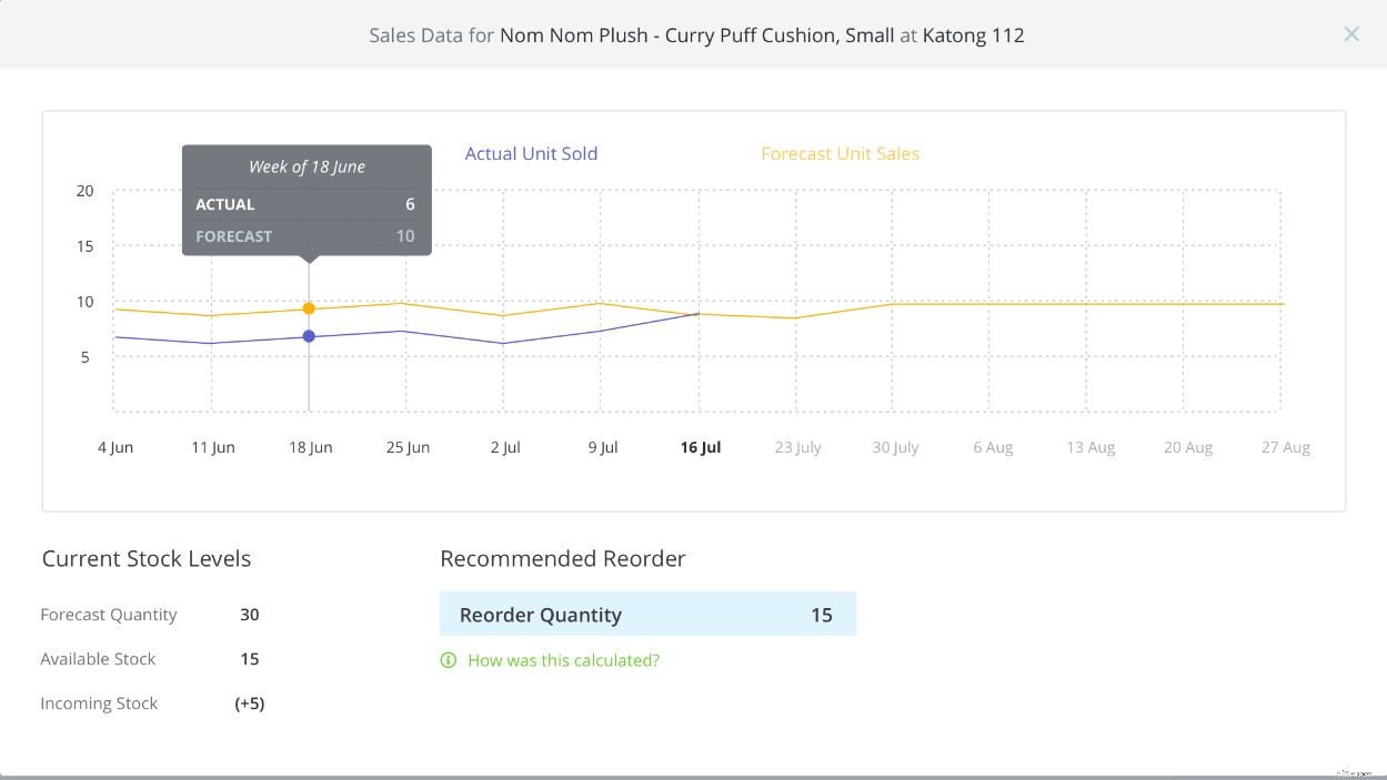 Demand Forecasting with Smoothed Moving Averages: A Comprehensive Guide