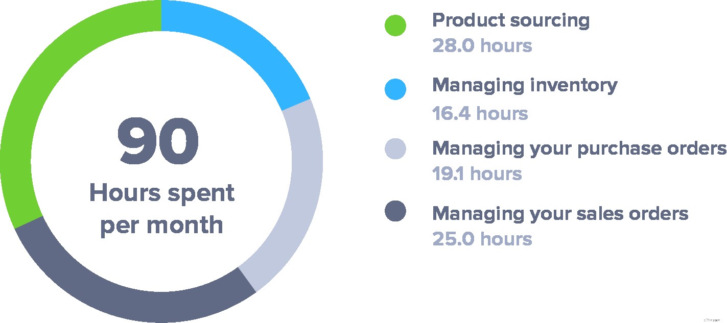 Scaling Challenges: Mastering Order Management for Sustainable Growth