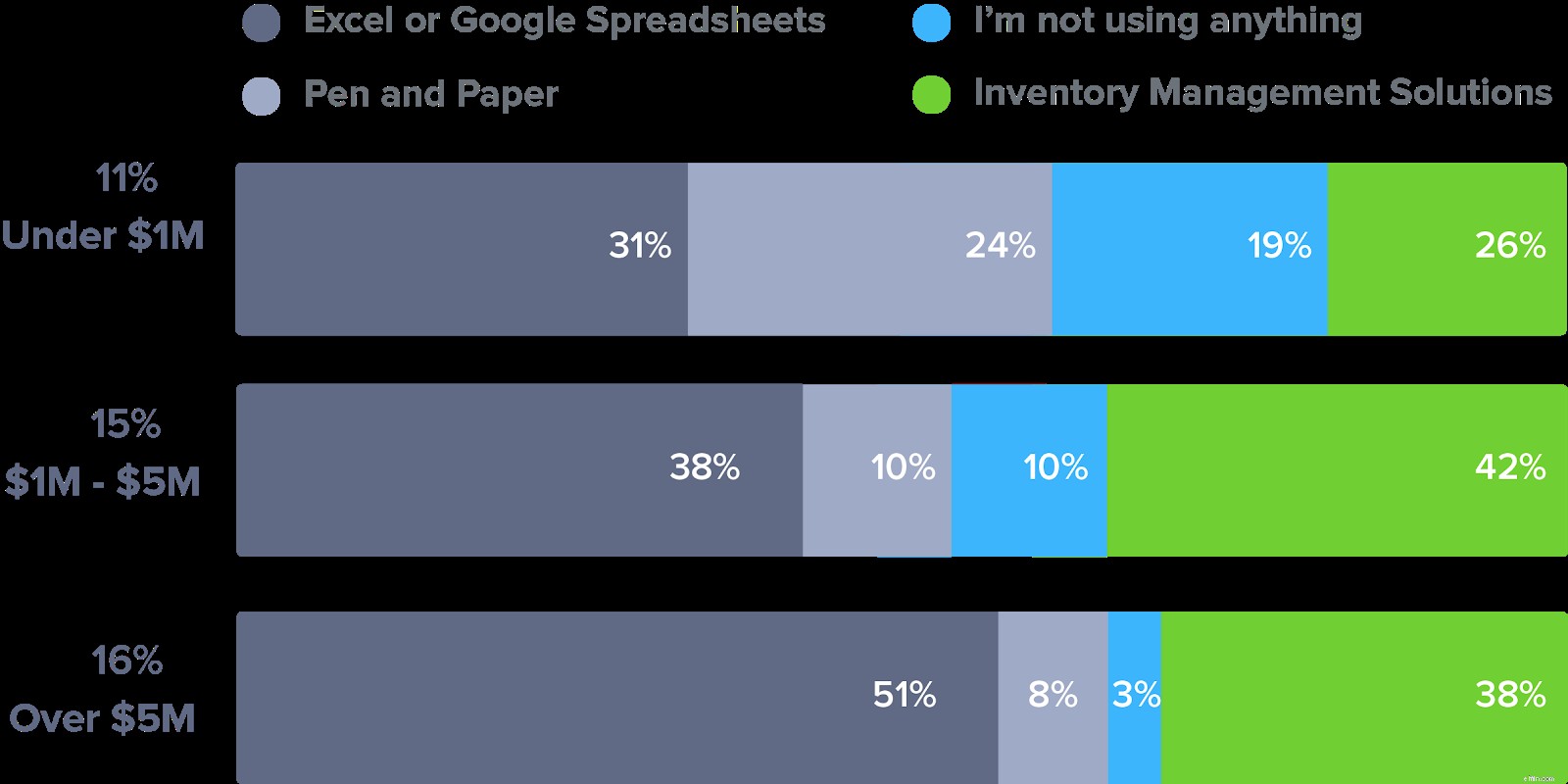 Scaling Challenges: Mastering Order Management for Sustainable Growth