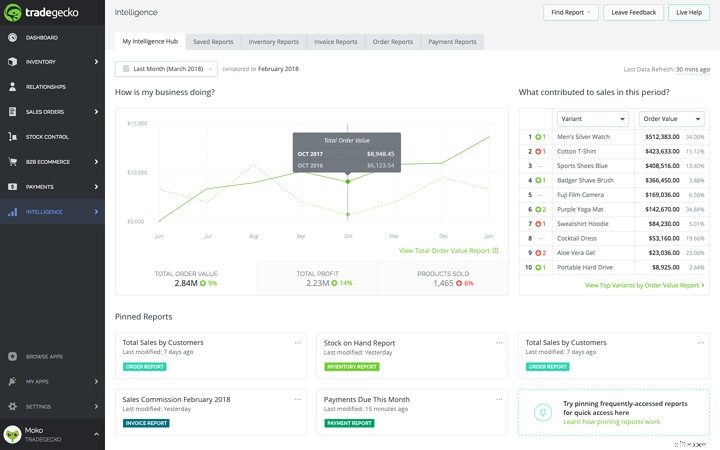 Understanding COGS: A Guide to Calculating & Improving Profitability