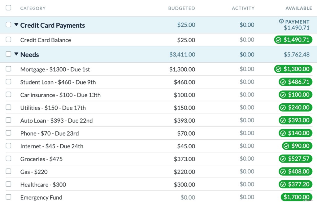 Financial Outlook: The Jones Family Navigates Post-Pandemic Life