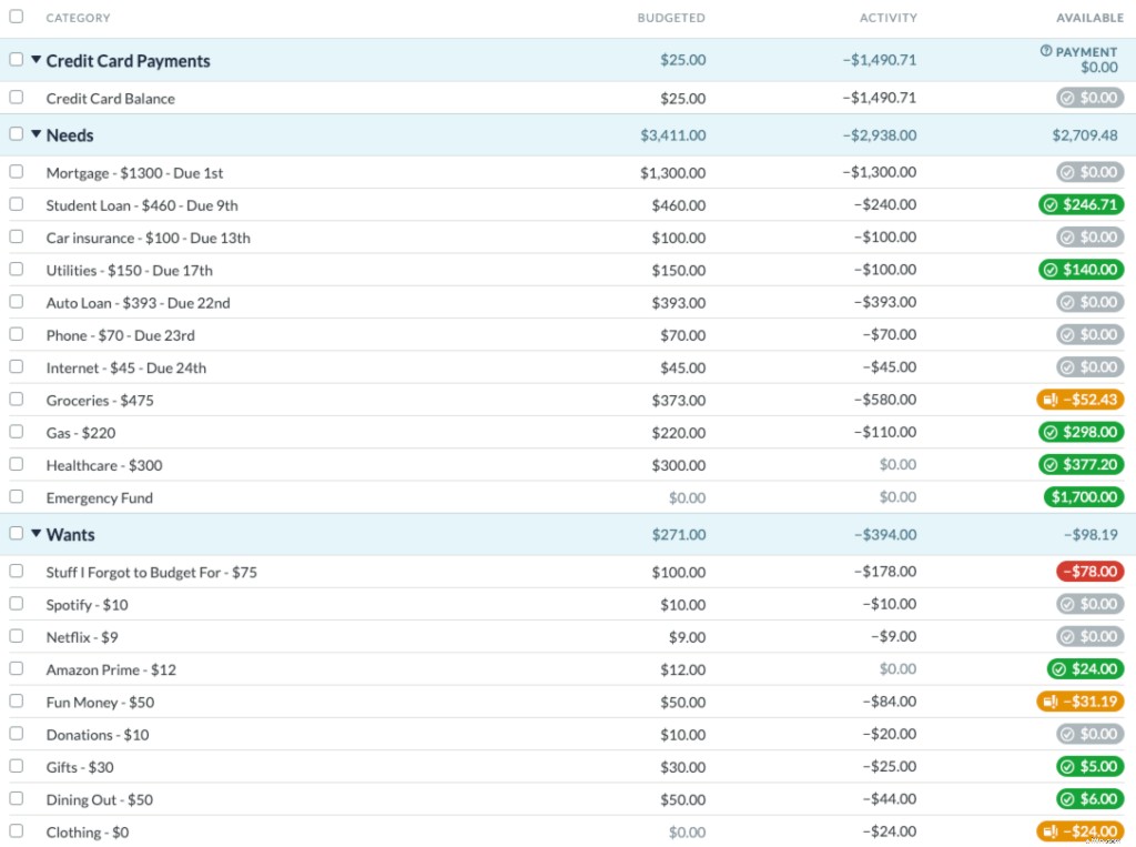 Financial Outlook: The Jones Family Navigates Post-Pandemic Life