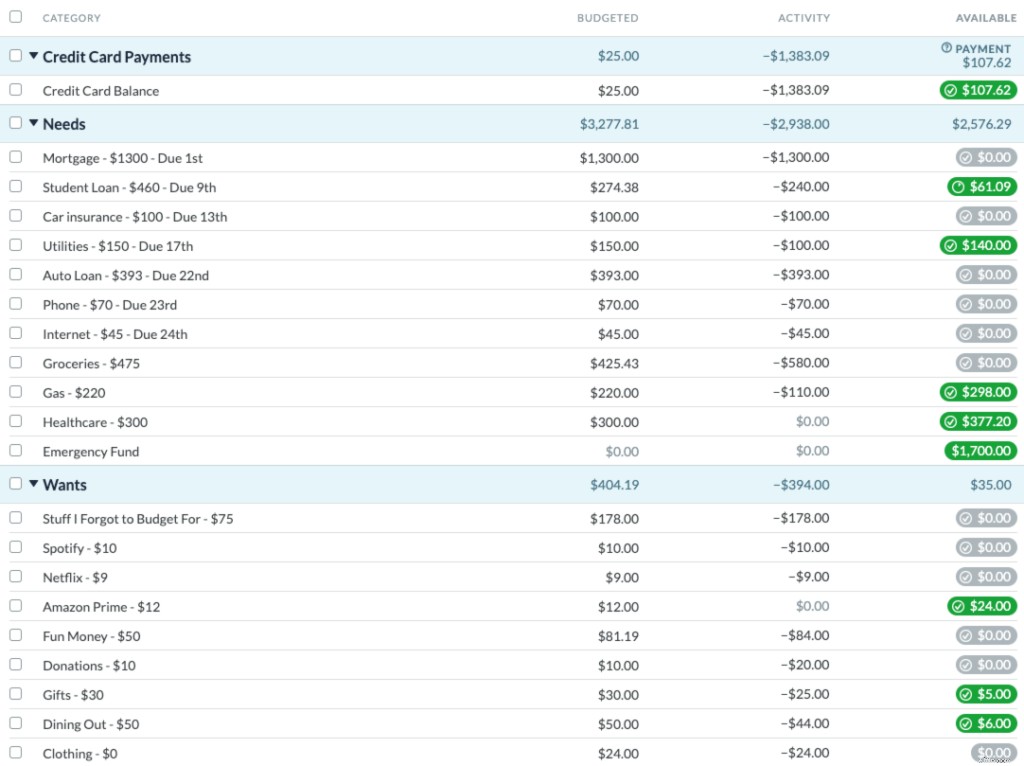 Financial Outlook: The Jones Family Navigates Post-Pandemic Life