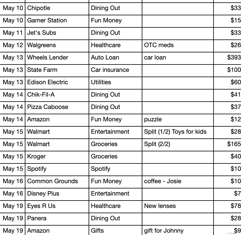 Financial Snapshot: The Jones Family in May 2020 - A Budget Example