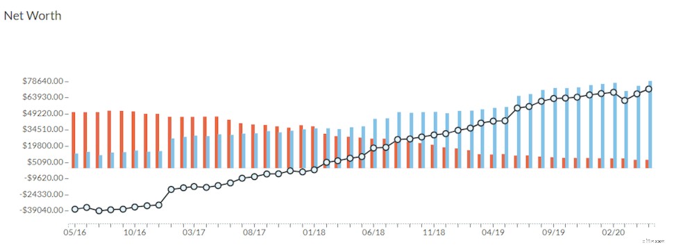 Wedding Budget: Managing Finances with a $65,340 Income
