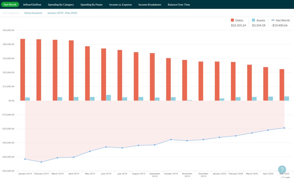 30 Years of Marriage & $500K Medical Debt Paid Off: A Real-Life Financial Story