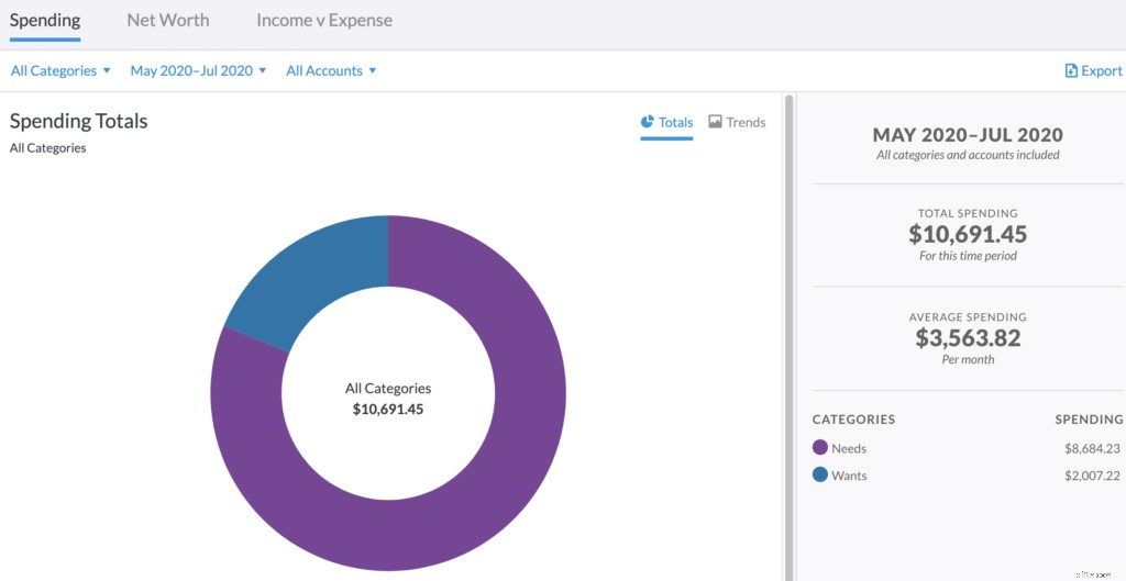 Family Budgeting: Tracking a Typical American Family s Finances - Part 4