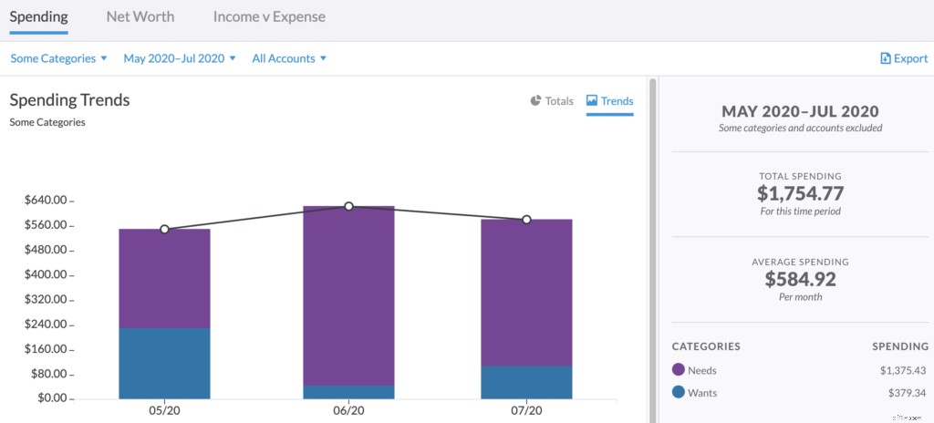 Family Budgeting: Tracking a Typical American Family s Finances - Part 4