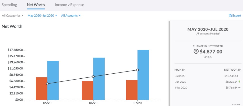 Family Budgeting: Tracking a Typical American Family s Finances - Part 4