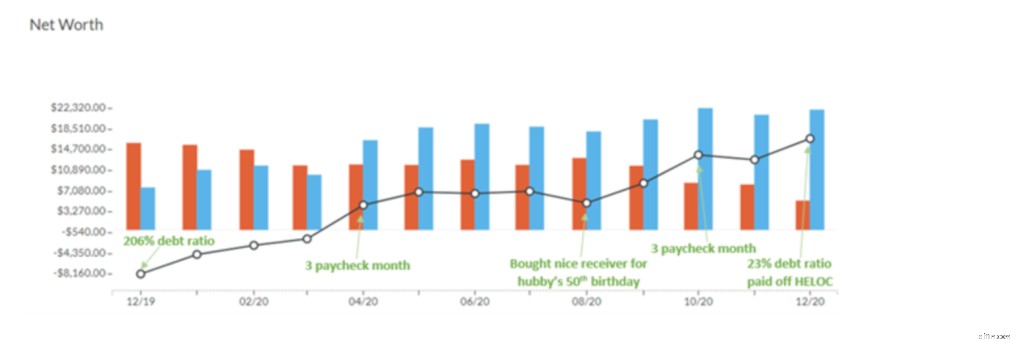 Financial Transformation: Inspiring Stories of Debt Recovery & Wealth Building
