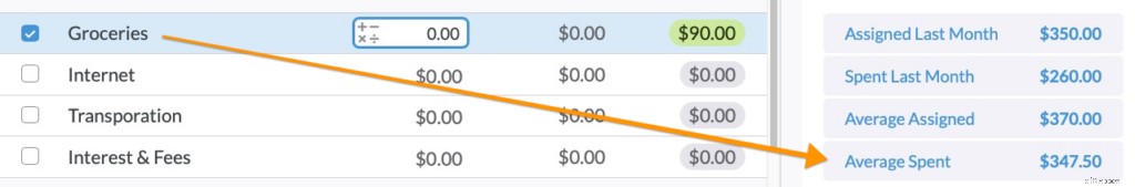 YNAB Grocery Budgeting: Tips for Saving Money & Reducing Food Waste