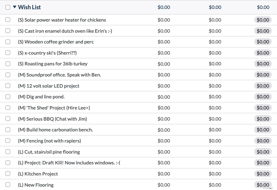 Transform Financial Futures: Live YNAB Workshops | Wish Farm