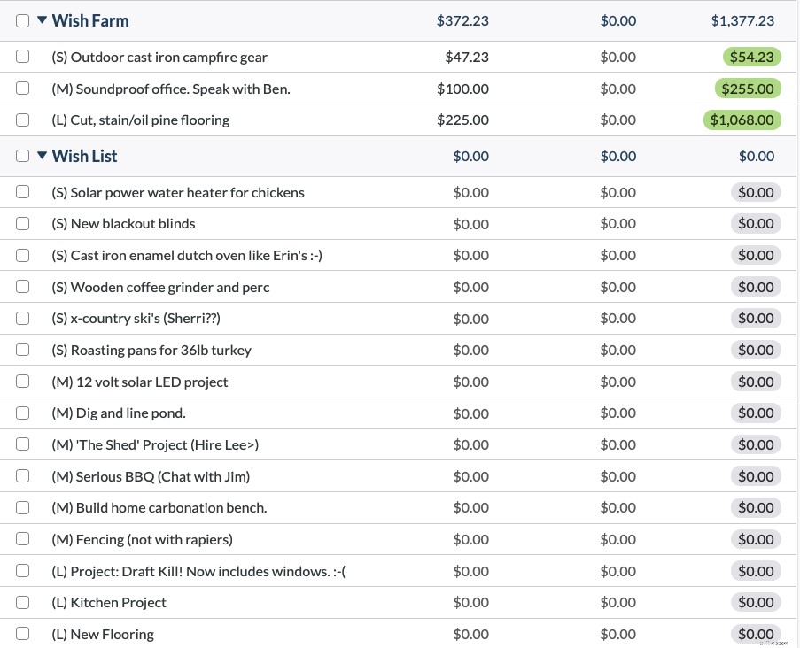 Transform Financial Futures: Live YNAB Workshops | Wish Farm