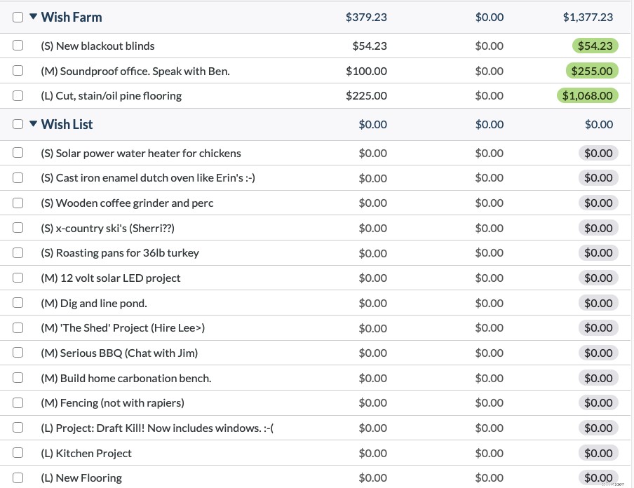 Transform Financial Futures: Live YNAB Workshops | Wish Farm