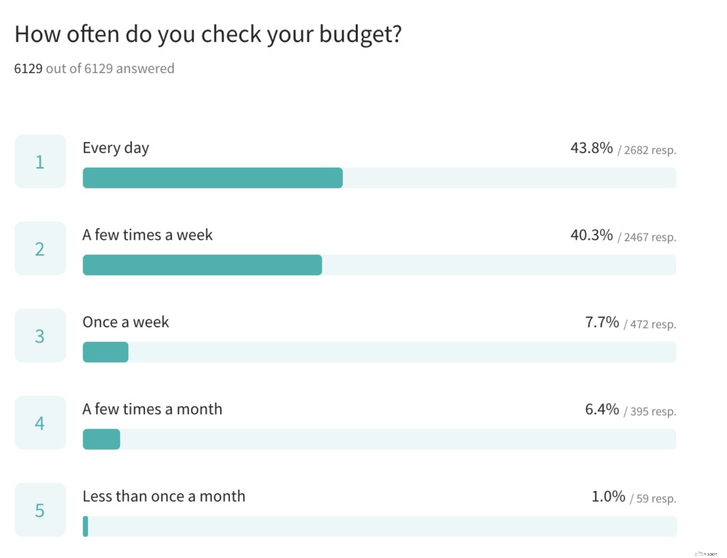 Financial Resilience: 9 Lessons from People Who Thrive Under Pressure