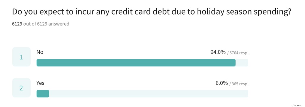Financial Resilience: 9 Lessons from People Who Thrive Under Pressure