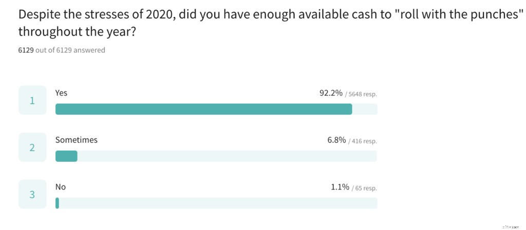 Financial Resilience: 9 Lessons from People Who Thrive Under Pressure