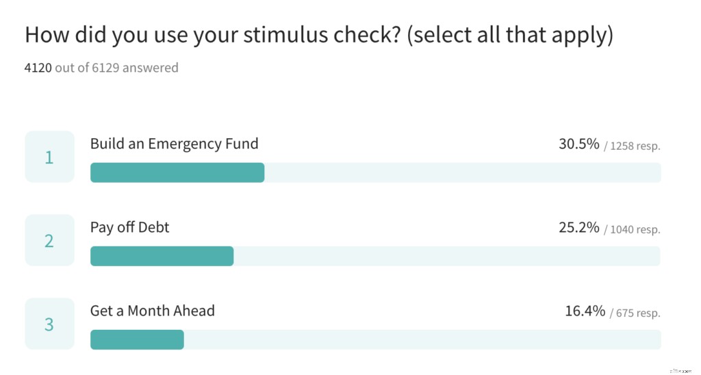 Financial Resilience: 9 Lessons from People Who Thrive Under Pressure