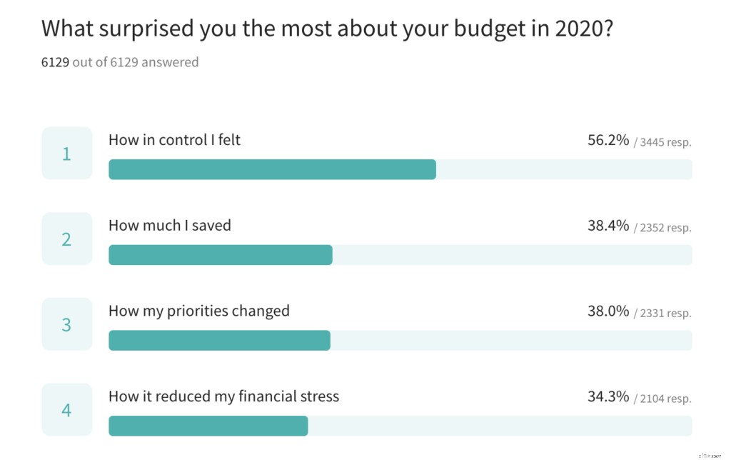 Financial Resilience: 9 Lessons from People Who Thrive Under Pressure