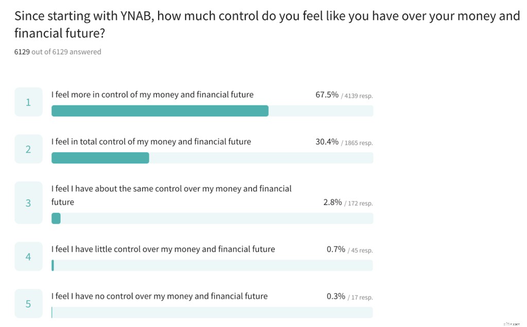 Financial Resilience: 9 Lessons from People Who Thrive Under Pressure