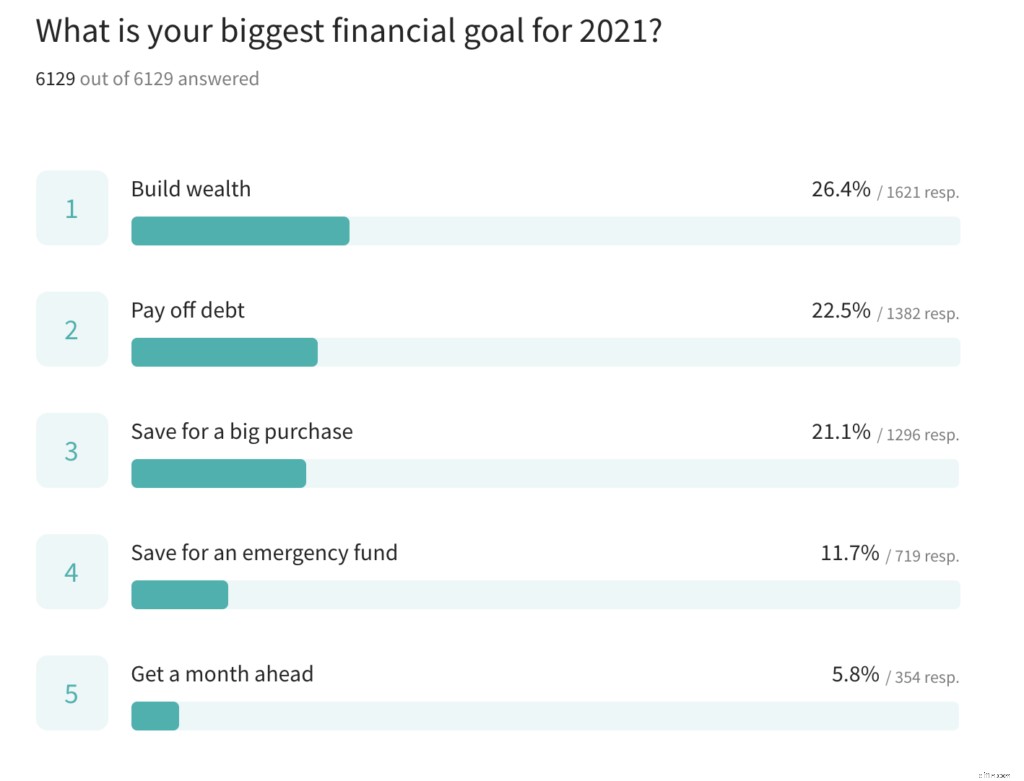 Financial Resilience: 9 Lessons from People Who Thrive Under Pressure
