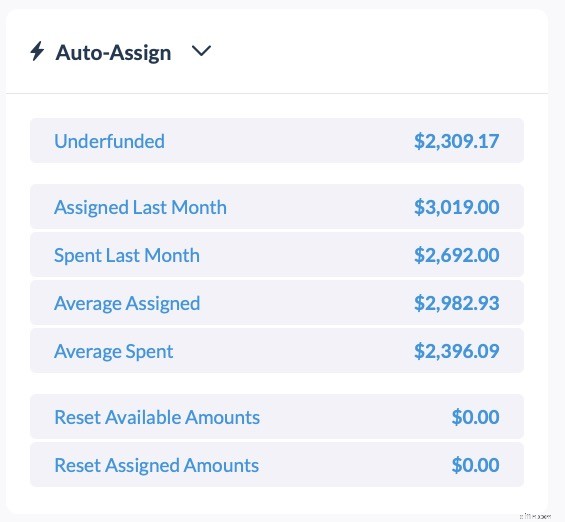 YNAB Budgeting Mastery: 8 Advanced Tips for Financial Control